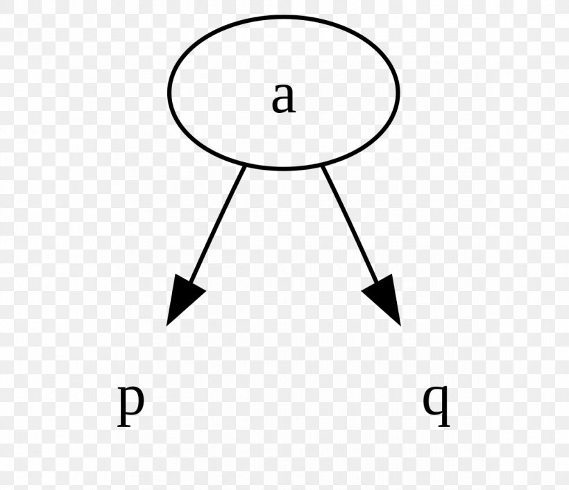 2–3 Tree 2–3–4 Tree Data Structure Node, PNG, 1187x1024px, Tree, Algorithm, Area, Avl Tree, Binary Search Tree Download Free