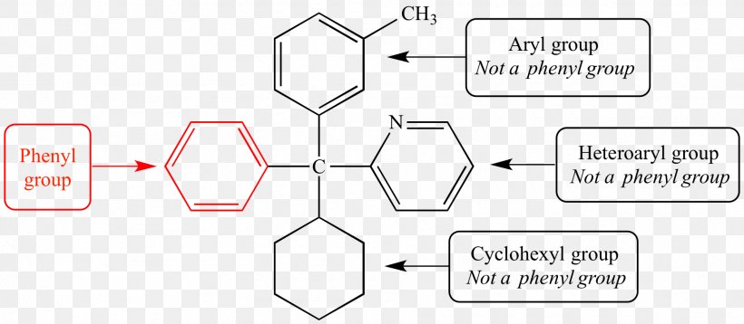 Safety Data Sheet Paper Fluorenylmethyloxycarbonyl Chloride Information Mole, PNG, 1812x793px, Safety Data Sheet, Area, Data, Diagram, Fluorenylmethyloxycarbonyl Chloride Download Free