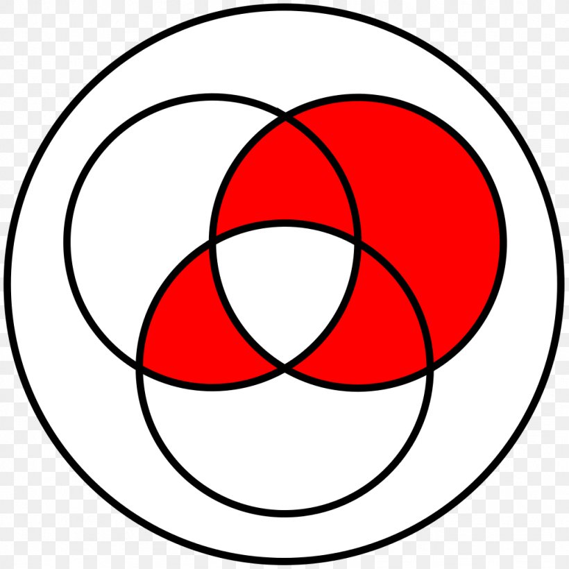 Venn Diagram Circle Number Mathematics Algebra, PNG, 1024x1024px, Venn Diagram, Algebra, Area, Ball, Black And White Download Free
