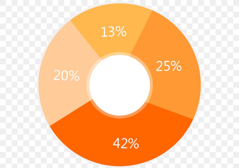 Compact Disc Brand Circle, PNG, 573x575px, Compact Disc, Area, Brand, Disk Storage, Orange Download Free