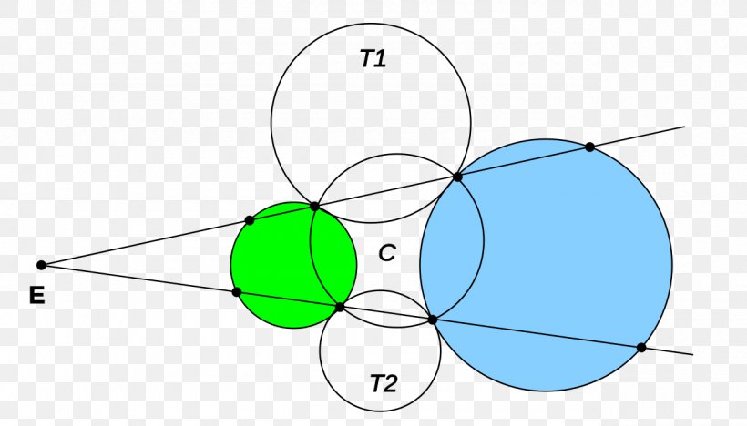 Circle Tangent Point Angle Product, PNG, 1280x731px, Tangent, Area, Cone, Diagram, Green Download Free