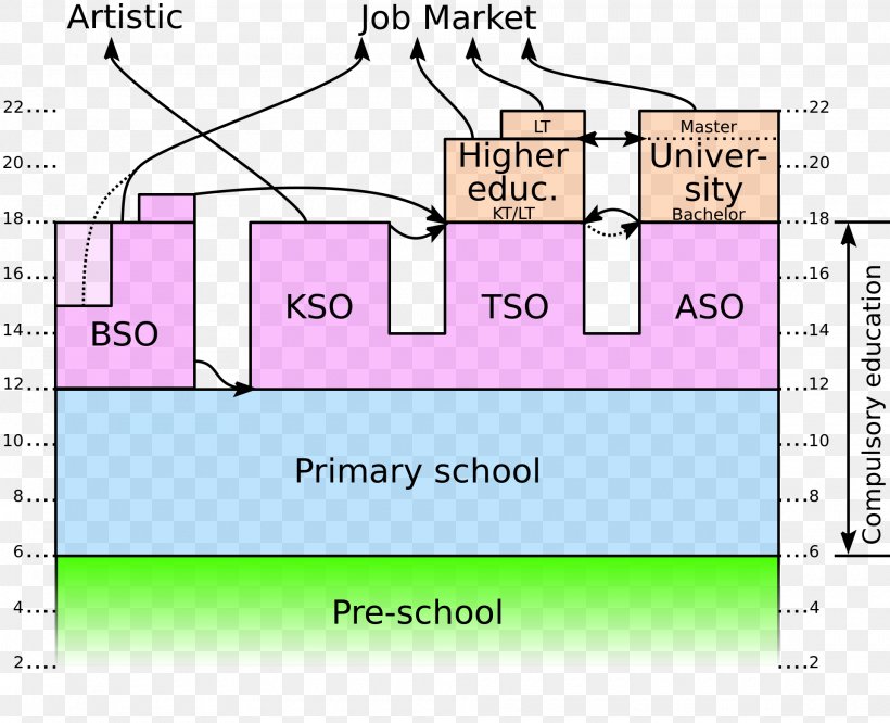 Education Flemish Region Angle Classroom Schoolyard, PNG, 1920x1560px, Education, Amyotrophic Lateral Sclerosis, Area, Belgium, Bildungssystem Download Free