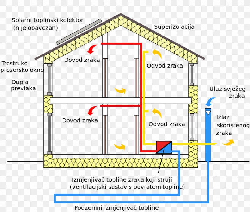 Passive House Passive Solar Building Design Made In Place, PNG, 870x740px, Passive House, Architecture, Area, Brand, Building Download Free