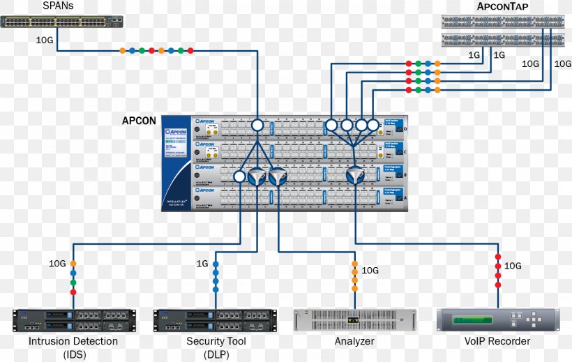 APCON, Inc. Electronics Electronic Component Engineering, PNG, 1492x946px, Electronics, Area, Computer Network, Data, Diagram Download Free