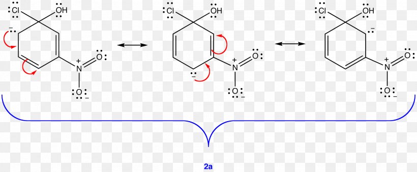 Nucleophilic Aromatic Substitution Meisenheimer Complex Resonance Reaction Mechanism Aryne, PNG, 2228x920px, Nucleophilic Aromatic Substitution, Area, Aryne, Chemical Reaction, Chemistry Download Free