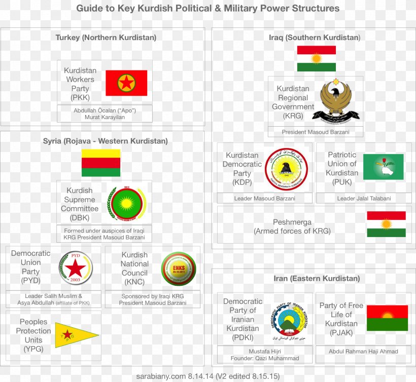 Iraqi Kurdistan Democratic Union Party Syria Kurdistan Workers' Party People's Protection Units, PNG, 1812x1668px, Iraqi Kurdistan, Area, Brand, Democratic Union Party, Diagram Download Free