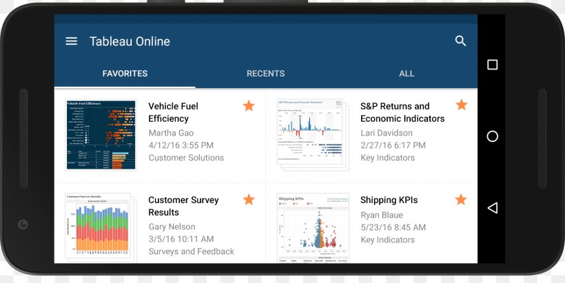 Tableau Software Computer Software Business Intelligence Mobile Phones Chart, PNG, 1596x800px, Tableau Software, Airwatch, Android, Business, Business Intelligence Download Free