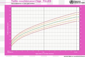 Pediatric Percentile Chart