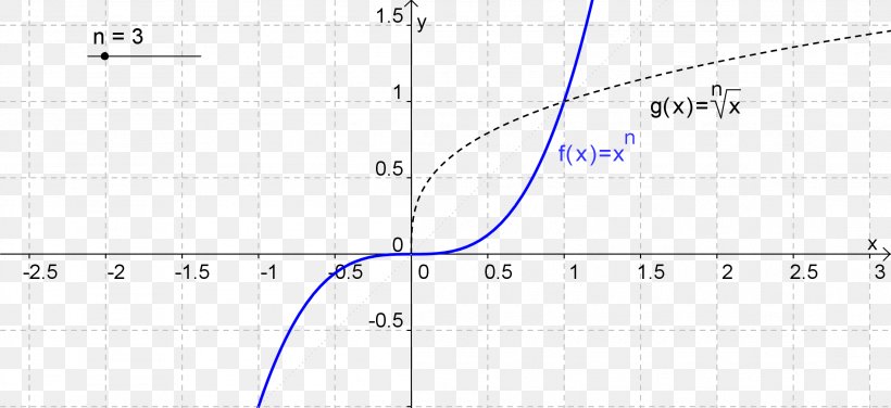 Line Point Angle, PNG, 2204x1011px, Point, Area, Diagram, Parallel, Plot Download Free