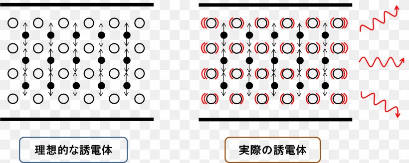 Induction Heating Dissipation Factor Dielectric Loss Electric Current, PNG, 1526x610px, Induction Heating, Aluminium Oxide, Area, Brand, Communication Download Free