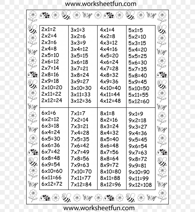 Multiplication Table Mathematics Chart, PNG, 600x893px, Multiplication Table, Area, Black And White, Chart, Division Download Free