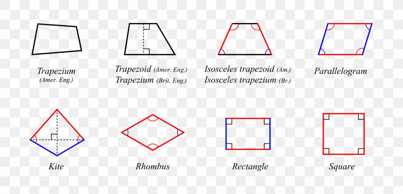 Quadrilateral Shape Trapezoid Parallelogram Geometry, PNG, 2000x968px, Quadrilateral, Area, Brand, Diagonal, Diagram Download Free