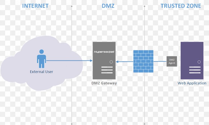 Brand Line, PNG, 1040x625px, Brand, Diagram, Microsoft Azure, Organization, Technology Download Free