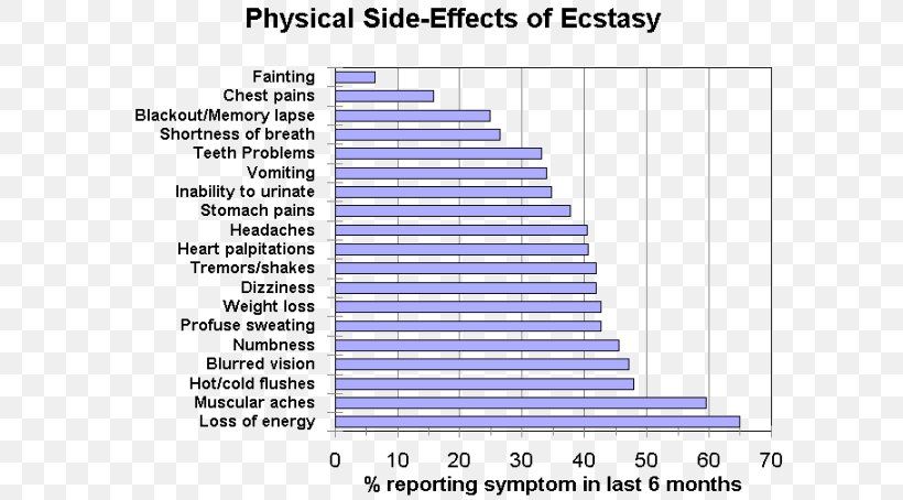 MDMA Recreational Drug Use Club Drug Addiction, PNG, 621x454px, Mdma, Addiction, Adverse Effect, Area, Brand Download Free