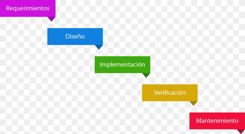 Waterfall Model Methodology Scrum Agile Software Development, PNG, 1862x1020px, Waterfall Model, Agile Software Development, Area, Brand, Computer Software Download Free