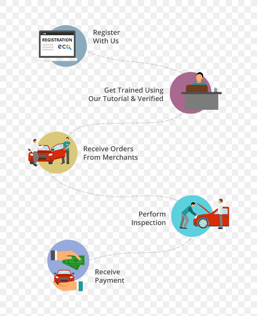 Inspection Process Flow Diagram Car, PNG, 731x1007px, Inspection, Area, Bajaj Discover, Brand, Car Download Free