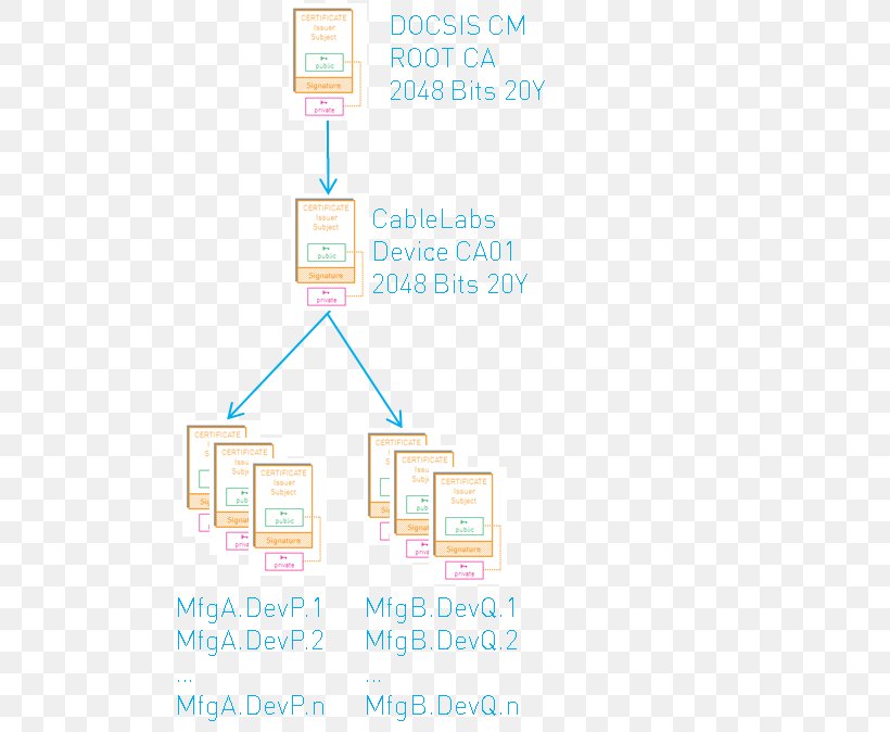 Brand Organization Font, PNG, 529x674px, Brand, Area, Diagram, Organization, Text Download Free