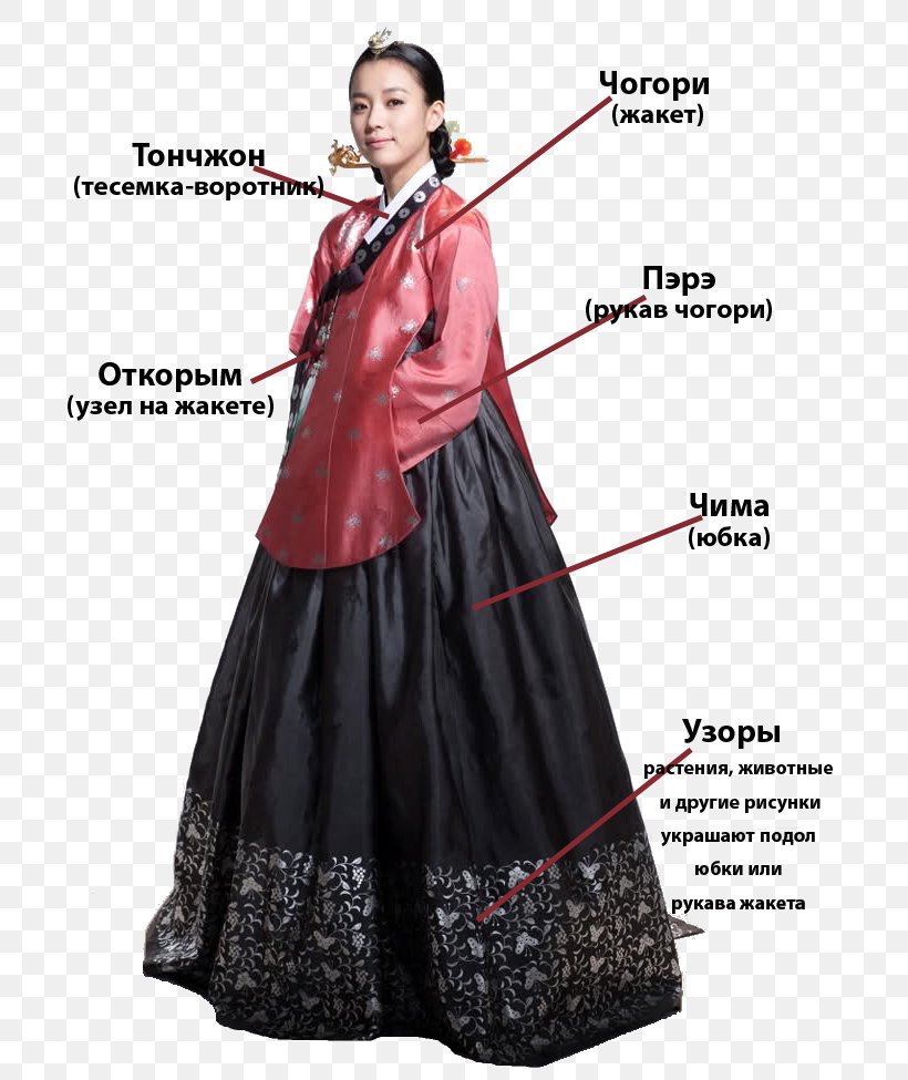 South Korea Korean Drama Female Hanbok, PNG, 700x975px, South Korea, Clothing, Costume, Costume Design, Dong Yi Download Free
