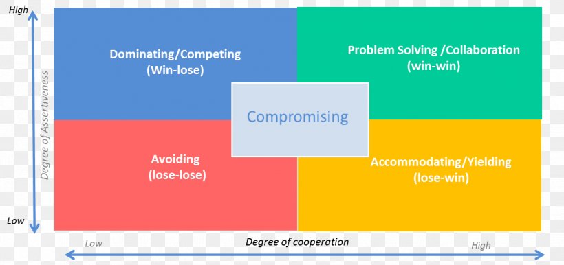 Negotiation Strategy Organization Bargaining Tactic, PNG, 1236x583px, Negotiation, Area, Bargaining, Brand, Buyer Download Free