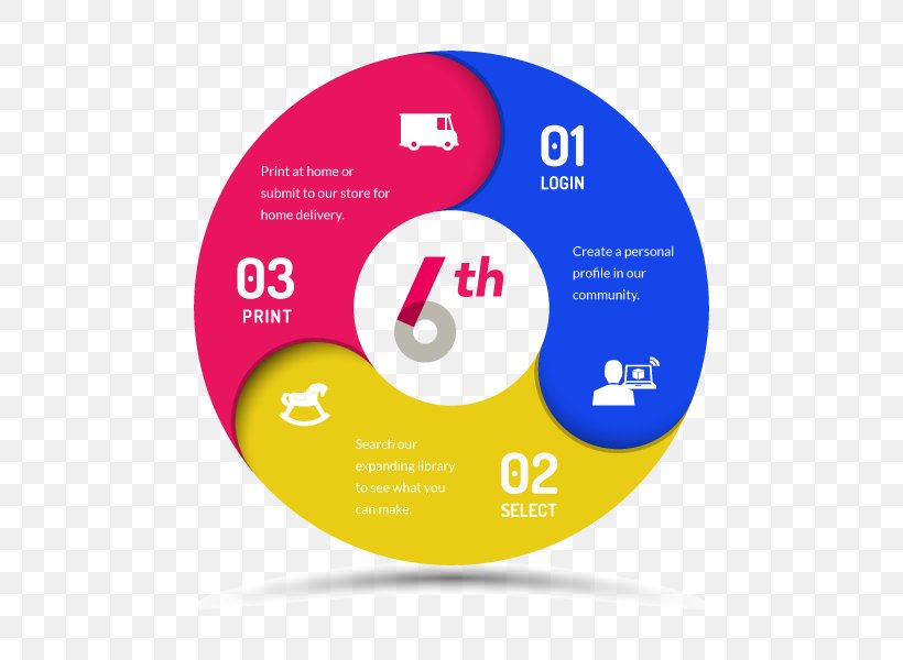 Compact Disc Product Design Graphic Design Brand, PNG, 600x600px, Compact Disc, Brand, Circle M Rv Camping Resort, Diagram, Disk Storage Download Free