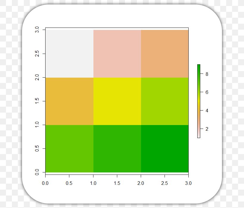 Bar Chart Raster Graphics Plot, PNG, 702x702px, Bar Chart, Area, Cartesian Coordinate System, Chart, Color Download Free