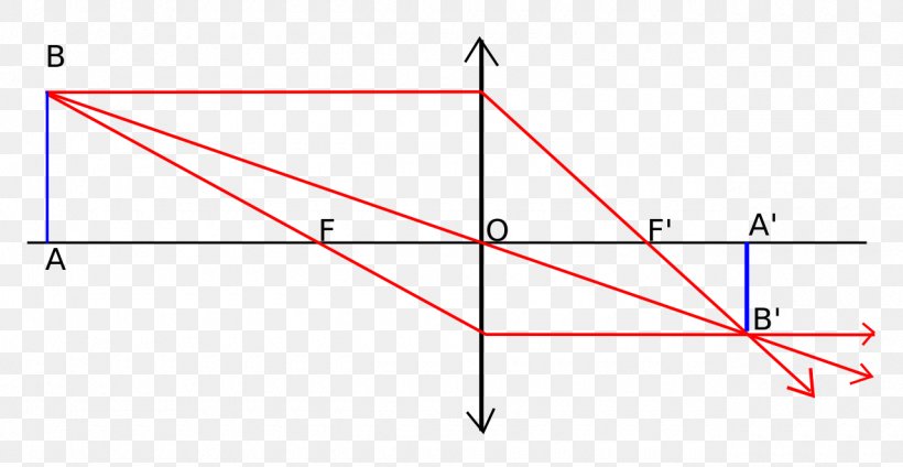 Objet Et Image Thin Lens Lenzenformule Vergence, PNG, 1280x663px, Objet Et Image, Area, Diagram, Eye, Focal Length Download Free