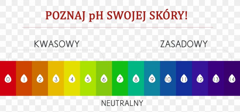 PH Alkalinity Water Acid, PNG, 2057x963px, Alkalinity, Acid, Alkali, Alkaline Diet, Area Download Free