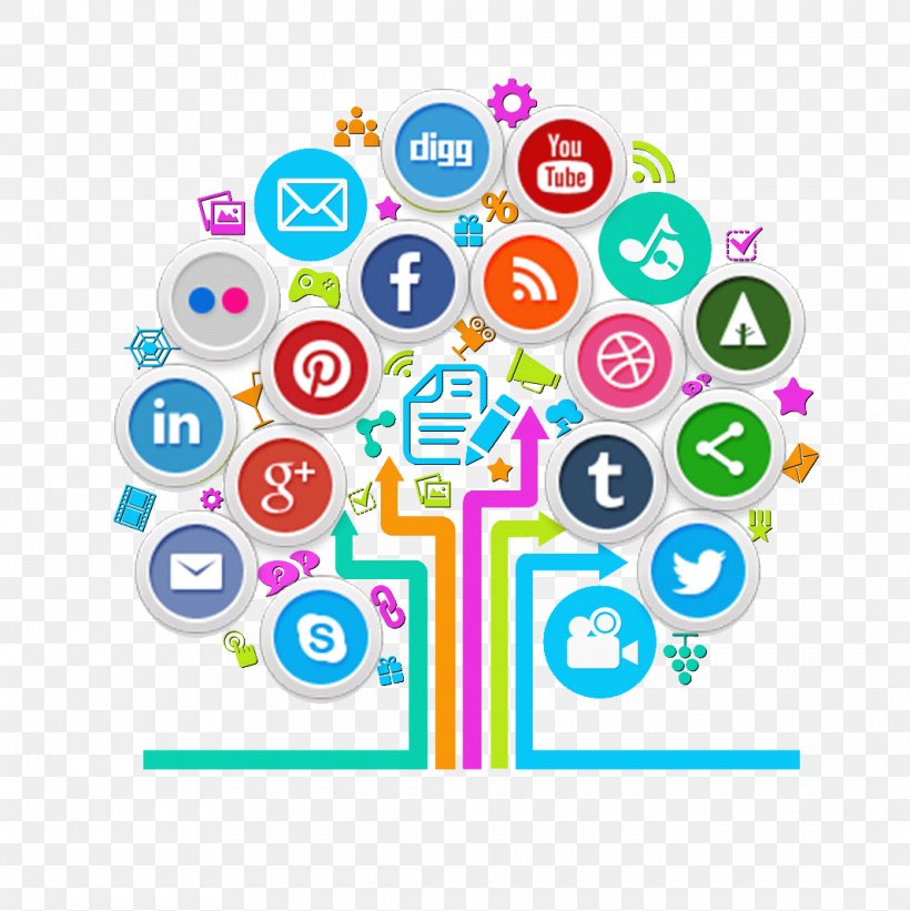 Social Media Marketing Digital Marketing Social Media Optimization, PNG, 1066x1068px, Social Media, Advertising, Area, Brand, Business Download Free
