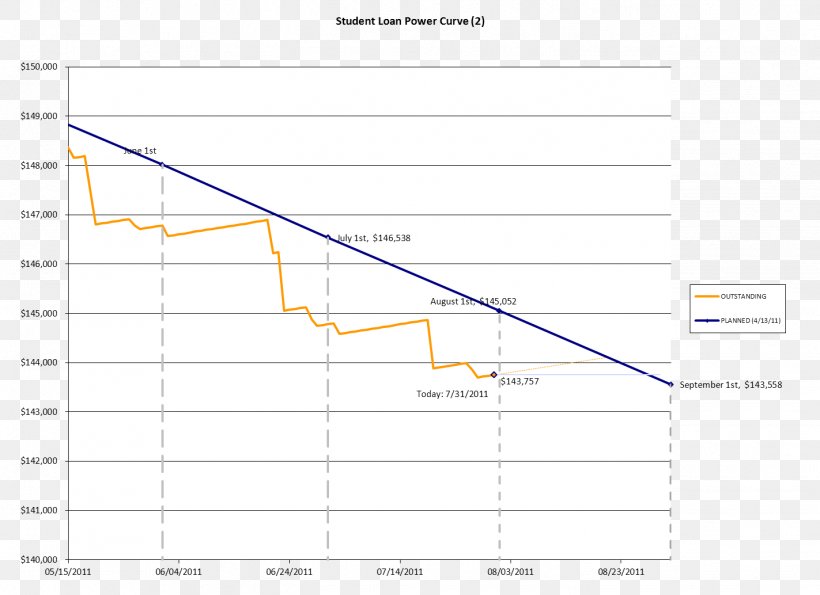 Line Angle, PNG, 1423x1034px, Diagram, Area, Plot, Text Download Free