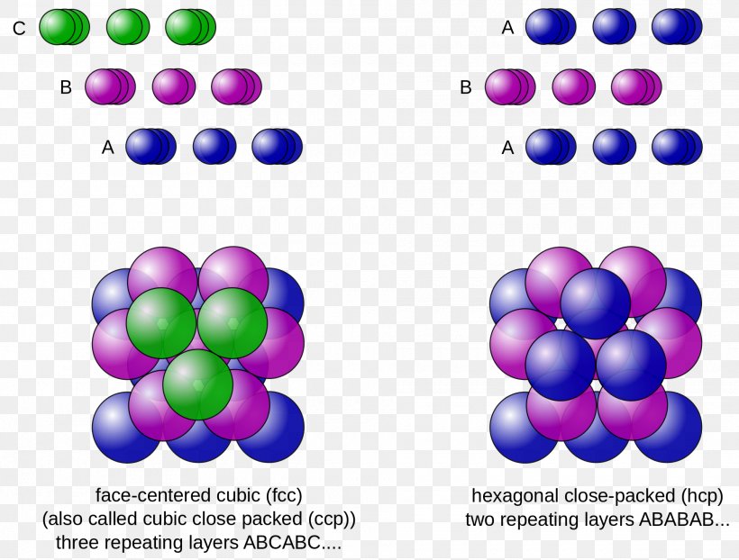 The Kepler Conjecture: The Hales-Ferguson Proof Sphere Packing Close-packing Of Equal Spheres Packing Problems, PNG, 1920x1458px, Sphere Packing, Atom, Atomic Packing Factor, Balloon, Closepacking Of Equal Spheres Download Free