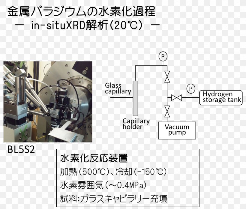 X-ray Scattering Techniques Angle Semiconductor Detector 知の拠点あいち, PNG, 1067x907px, Xray Scattering Techniques, Angular Resolution, Beamline, Diffraction, Electronic Component Download Free