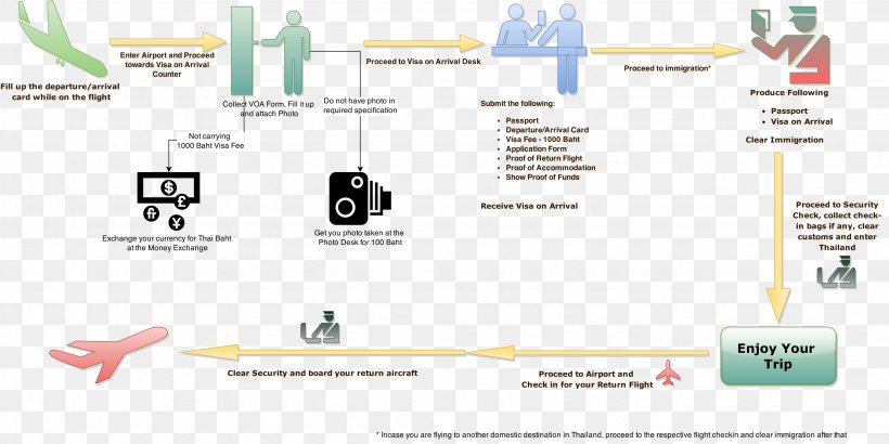 Brand Technology Currency, PNG, 2878x1442px, Brand, Area, Currency, Diagram, Exchange Rate Download Free