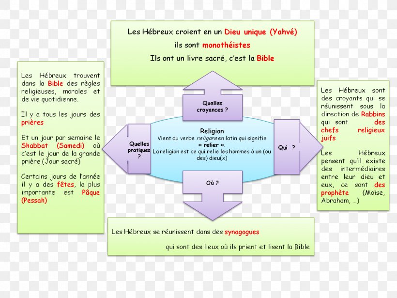 Paper Organization Diagram Line Learning, PNG, 1502x1127px, Paper, Area, Brand, Diagram, Learning Download Free