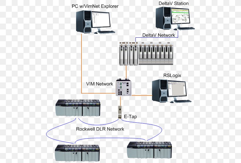 Allen-Bradley Computer Network Electronics EtherNet/IP Rockwell Automation, PNG, 507x554px, Allenbradley, Computer, Computer Configuration, Computer Network, Control System Download Free