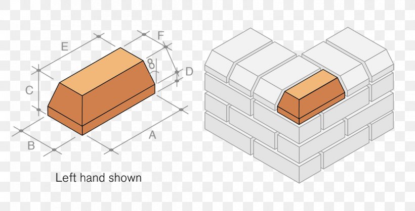 Brick Tile Pedestal /m/083vt Forterra Plc, PNG, 1200x612px, Brick, Diagram, Facade, Forterra Plc, Furniture Download Free