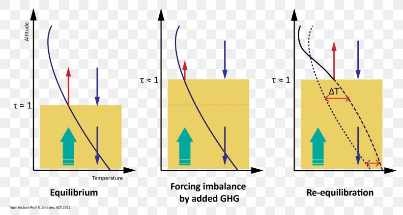 Technology Line Angle, PNG, 1440x768px, Technology, Diagram Download Free