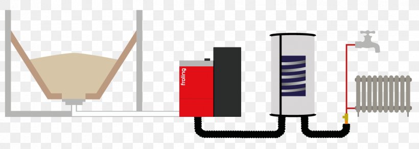 Biomass Heating System Boiler Thermal Energy, PNG, 1416x505px, Biomass Heating System, Biomass, Boiler, Brand, Diagram Download Free