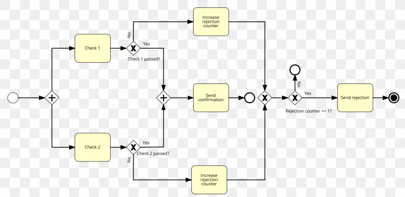 JBPM Process Modeling Diagram, PNG, 1143x557px, Jbpm, Circuit Component, Combination, Description, Diagram Download Free