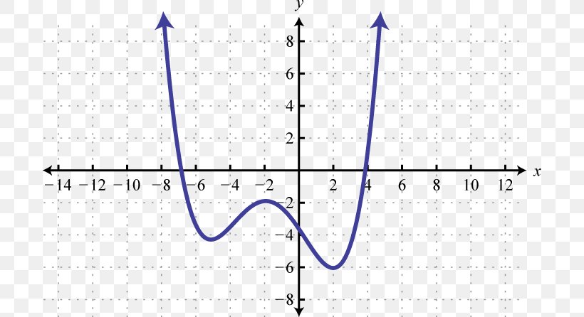 Graph Of A Function Binary Relation Mathematics Plot, PNG, 700x446px, Graph Of A Function, Algebra, Area, Binary Relation, Diagram Download Free