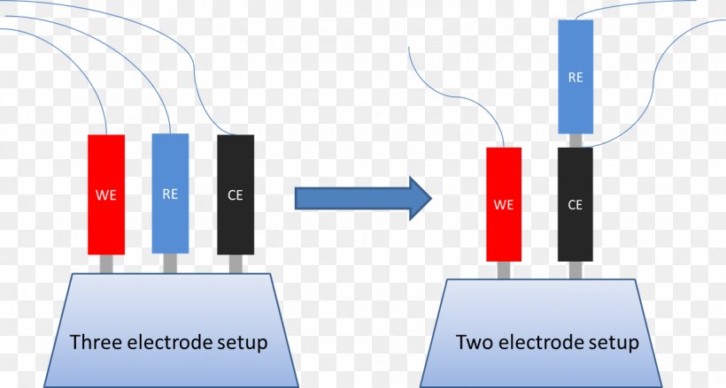 Organization Brand Electronics, PNG, 1232x660px, Organization, Brand, Cable, Communication, Electronics Download Free