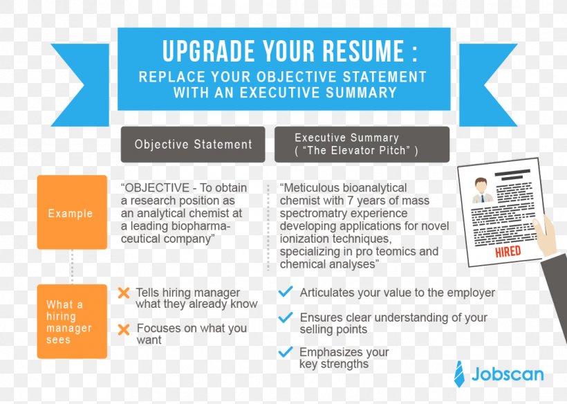 Résumé Template Letter Writing Personal Statement, PNG, 1114x794px, Resume, Argumentative, Brand, College Application, Cover Letter Download Free