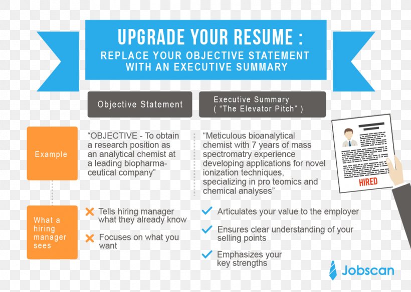 Resume Template Letter Writing Personal Statement Png 1114x794px Resume Argumentative Brand College Application Cover Letter Download