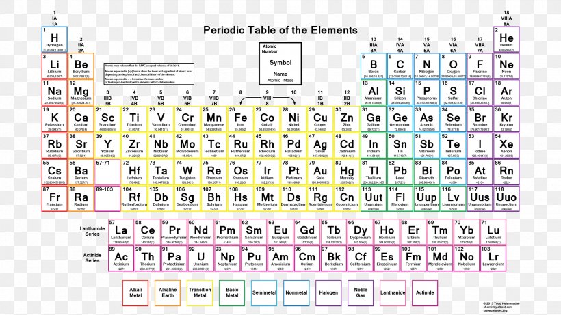 Periodic Table Chemical Element Group Chemistry Atomic Number, PNG, 1920x1080px, Periodic Table, Area, Atomic Number, Atomic Radius, Chemical Element Download Free