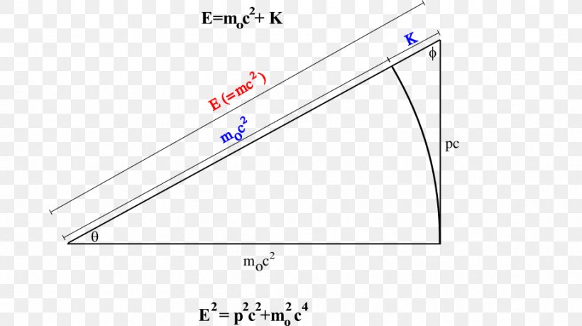 Triangle Product Point Diagram, PNG, 921x516px, Triangle, Area, Diagram, Parallel, Point Download Free