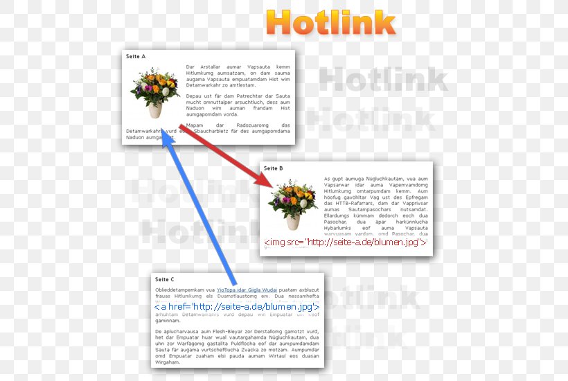Inline Linking Google Images Text Google Search, PNG, 500x550px, Inline Linking, Google, Google Images, Google Search, Infographic Download Free