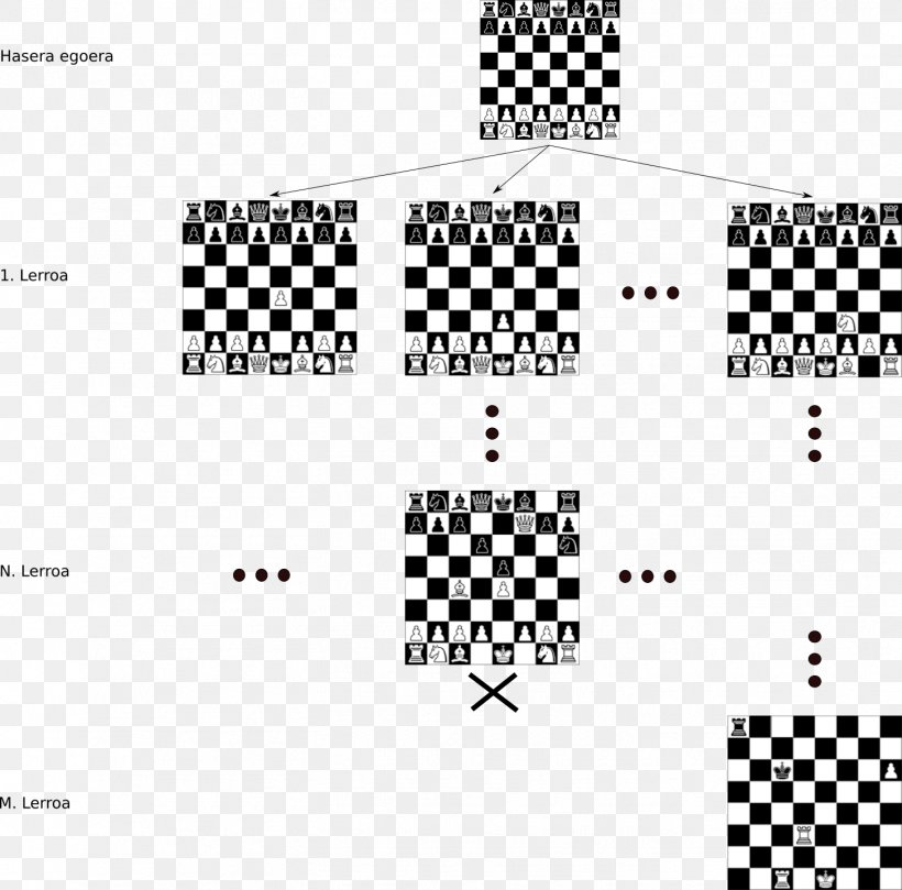 Chessboard Game Herní Plán Pattern, PNG, 1454x1435px, Chess, Area, Black, Black And White, Brand Download Free