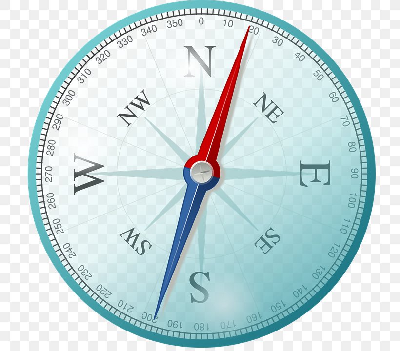 North Compass Cardinal Direction St Benedict's School South, PNG, 720x720px, North, Cardinal Direction, Compass, Compass Rose, Diagram Download Free