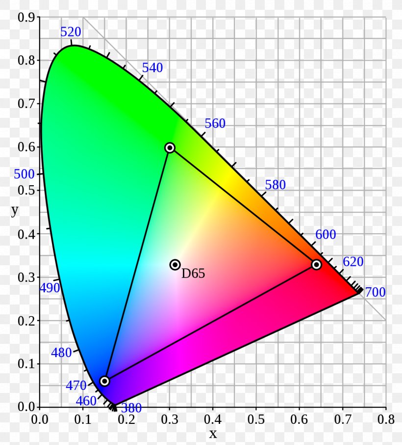 Adobe RGB Color Space SRGB RGB Color Model, PNG, 1200x1326px, Adobe Rgb Color Space, Adobe Systems, Area, Color Management, Color Space Download Free