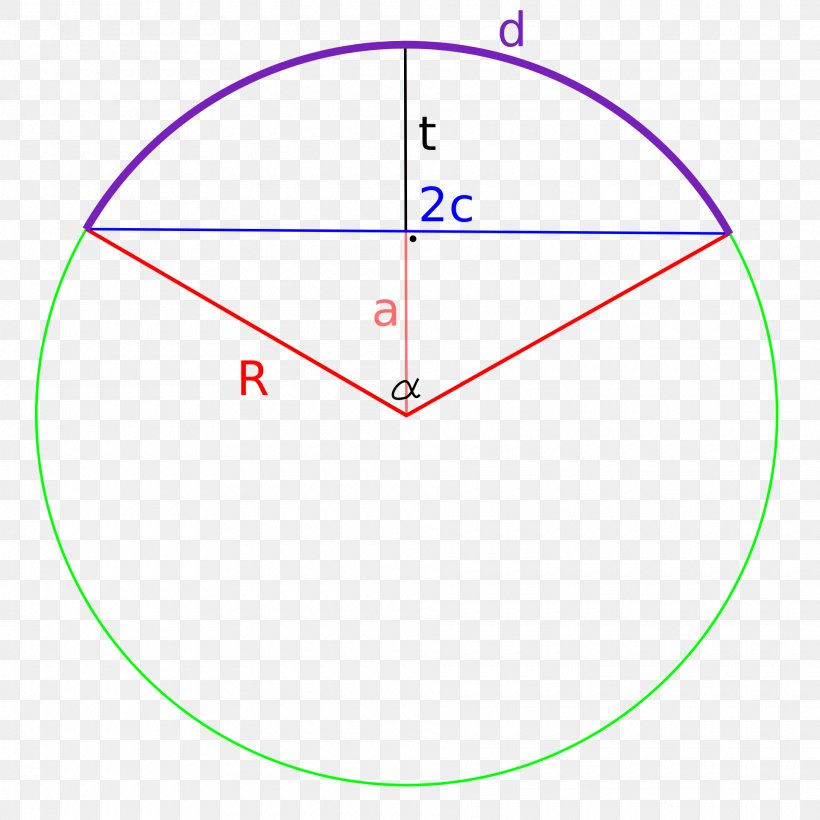 Circle Angle Sagitta Chord Arc, PNG, 1920x1920px, Sagitta, Arc, Arc ...