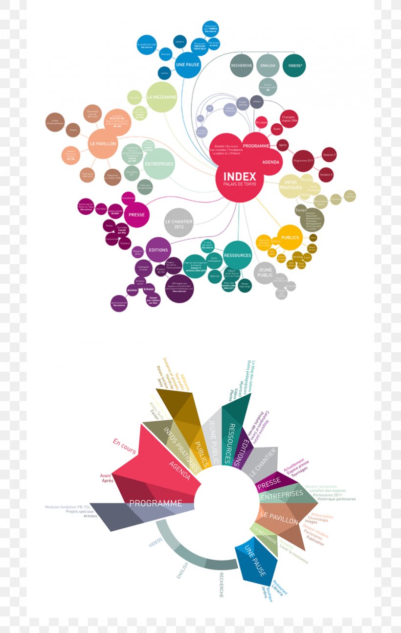 Data Visualization Infographic, PNG, 950x1500px, Data Visualization, Art, Chart, Data, Data Flow Diagram Download Free